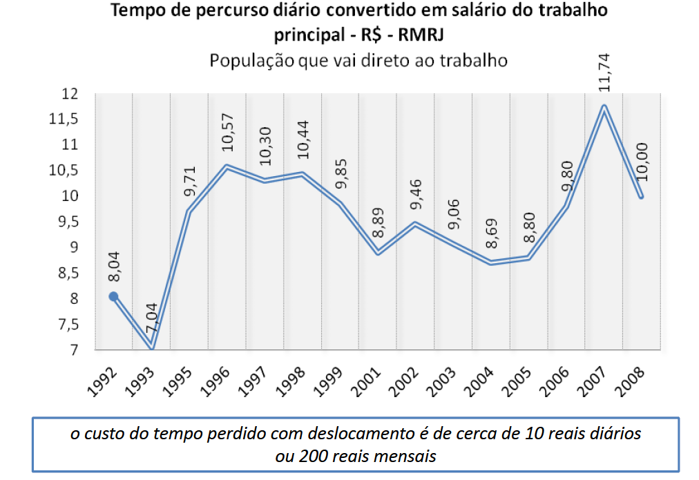 realização de viagens, impactando diretamente os usuários.