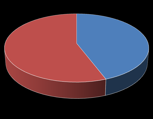 Resultados 5.