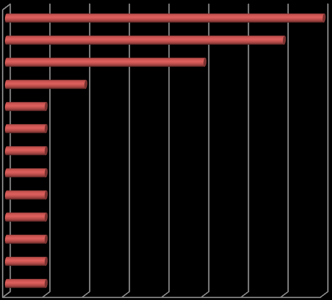 Resultados Em relação ao adenoma das glândulas hepatóides, 2 (29%) animais eram fêmeas e 5 (71%) eram machos. A média de idades dos cães com esta neoplasia foi de 10,3 anos.