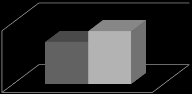 MME (kg) 40,2 40,8 PGC (%) 22,3 21,3 Observa-se que após a maratona houve uma redução nos valores de Peso Corporal, IMC, MGC e %GC e aumento nos de ACT, Proteínas, Minerais e MME.