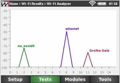 4.3 Wifi Results Figura 4.
