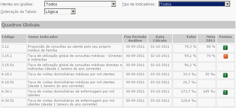 Página 7 Os indicadores 3.15.1 (taxa de utilização consultas médicas), 4.18.1 (taxa de domicílios médicos) e o 7.6.