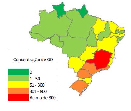 EVOLUÇÃO E PROJEÇÕES GERAÇÃO DISTRIBUÍDA 1 2 3 4 5 Até julho de 2016 foram contabilizadas 4.