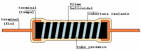 Figura Resistor fixo de Porcelana e de Fio Figura Resistor de filme de carbono 5.