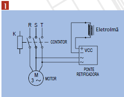 2 - Aplicado para paradas rápidas e posicionadas; - O motor é mantido freiado através das molas; - O freio é desativado quando a bobina é ligada; - Deve-se evitar aplicações em ambientes úmidos.