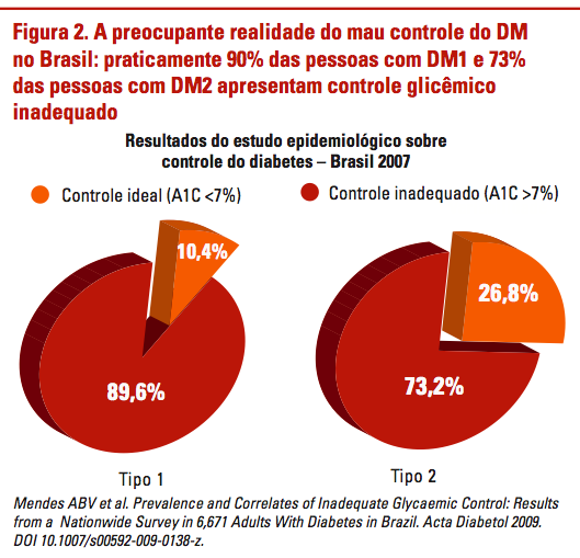 População