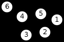 O estudo da teoria de grafos teve início no século XVIII com Euler, por volta do ano de 1736.