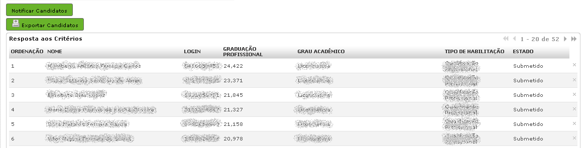 3.2 Procedimentos de Seleção Ao aceder ao submenu Horários RR/CE, poderá consultar todos os horários que já foram pedidos e os estados respetivos.