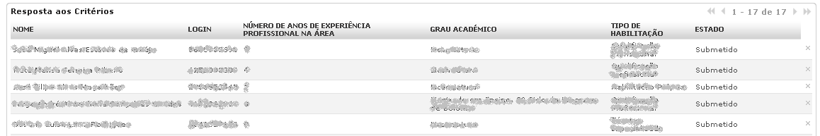 uma vez que a funcionalidade não se encontra disponível para candidatos ainda não notificados. Para proceder à seleção de um candidato, deverá escolher a opção.