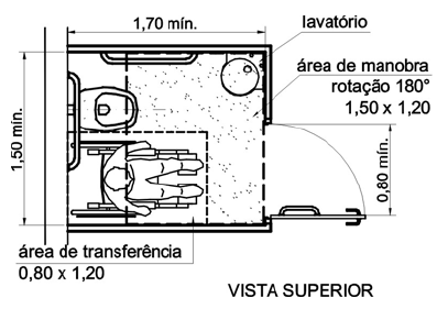 Devem ser previstas barras de apoio lateral segundo as dimensões ilustradas na Figura 4.