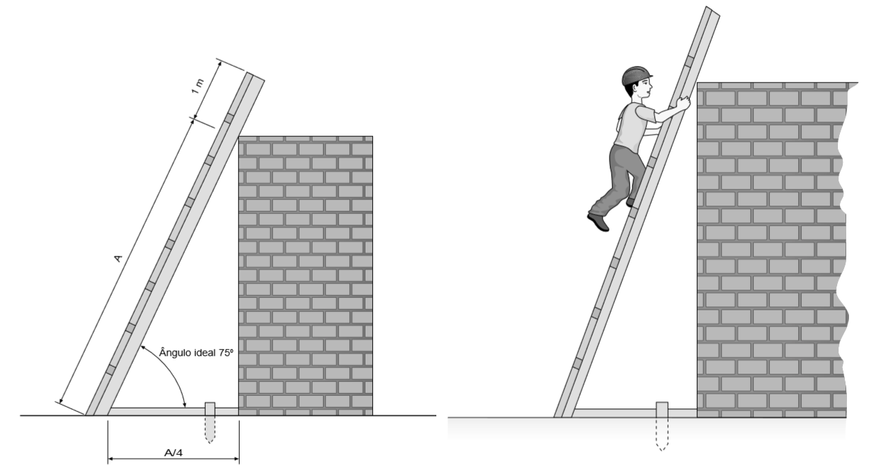 26 entre esses apoios. O trabalhador deverá estar sempre de frente para a escada, e ela deverá ser utilizada somente um trabalhador de cada vez.