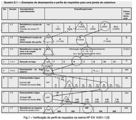 Desempenho são da responsabilidade do