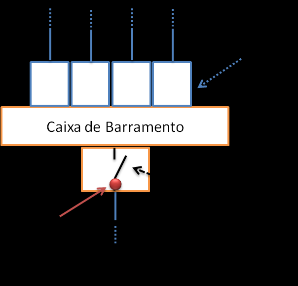 Ligar à rede BT Responsabilidades das partes Limites da rede O ponto de entrega é feito na Portinhola ou QC, instalada pelo requerente em local de fácil acesso a partir da via pública.