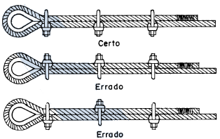 UTILIZAÇÃO ADEQUADA DE GRAMPOS NO CABO DE AÇO De acordo com a NBR6494/1990, existe um posicionamento adequado em que os grampos devem ser alocados no cabo de aço: A base deve ser posicionada na parte