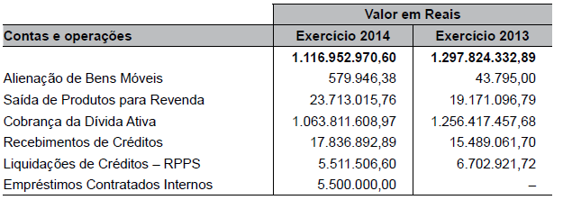 Gabarito A. Nas opções B, C e D existem constas do subsistema patrimonial, o que não condiz com o empenho do suprimento de fundos. A alternativa E tem um registro a mais e errado: D 8.2.1.1.1.xx.