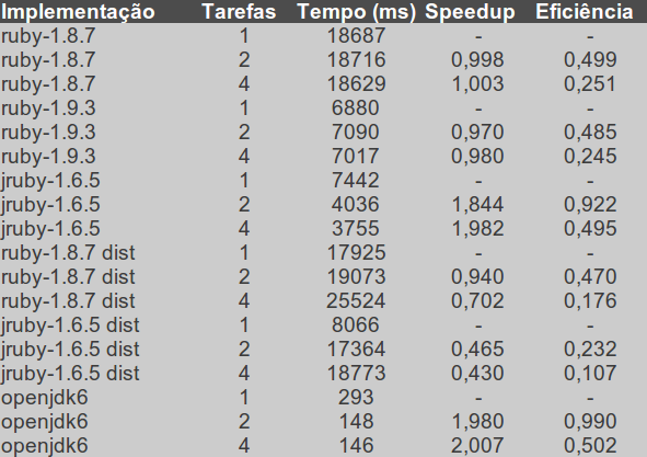 Resultado