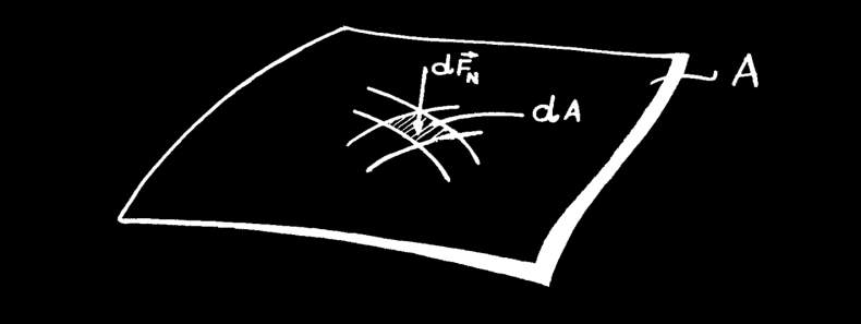 Capítulo 2 Hidrostática 2.1. Introdução Hidrostática que também pode ser chamada de estática dos fluidos, portanto tudo o que for estudado neste capítulo só valerá se o fluido estiver em repouso.