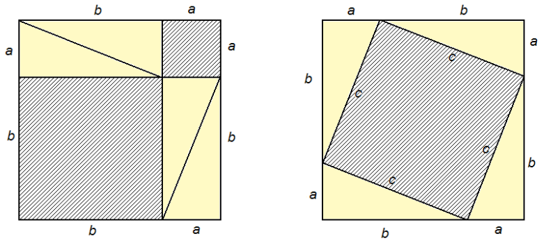 Demonstração Geométrica Figura 3 Demonstração