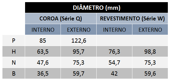 METRAGEM PQ 300,00