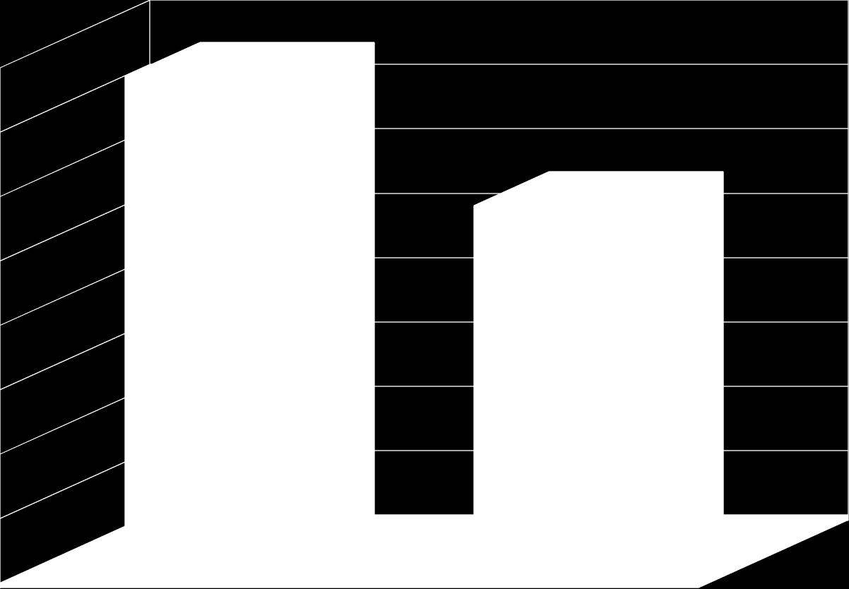 Dados Educacionais 4, 35, 32,5 3, 3, 25, 2, 3,5 2,5 3,8 2, 17,9 2,8 1,5 15, 1, 1,,5, 5, Ideb obtido, Tx. Analfabetismo < 15 anos Tx.