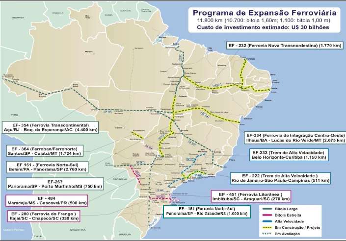 Programa de Expansão