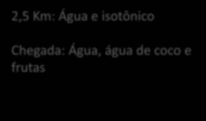 POSTOS DE HIDRATAÇÃO DOS 5KM 2,5 Km: Água e