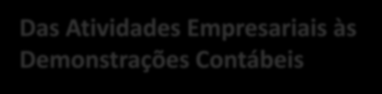 Das Atividades Empresariais às Demonstrações Contábeis Ambiente Empresarial Trabalho Capital Fornecedores Compradores Regulamentação Empresa (atividades) Operacional Financiamento Investimentos