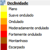 Na figura 7, é possível verificar isto, a vertente do lado esquerdo, está com as curvas mais afastadas, portanto, o relevo é mais plano (com menor declividade), já a vertente do lado direito possui