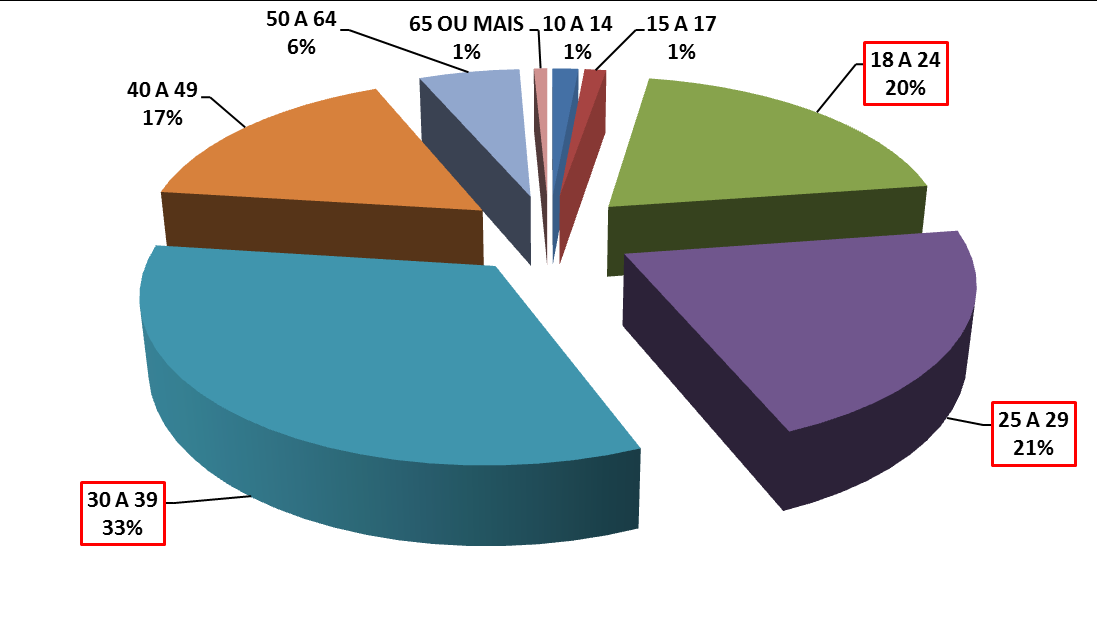 GRÁFICO 2 Escolaridade por gênero (%) Brasil, 2013 Os dados sobre escolaridade revelam que as metalúrgicas possuem escolaridade superior à dos homens e que o analfabetismo é menor entre as mulheres