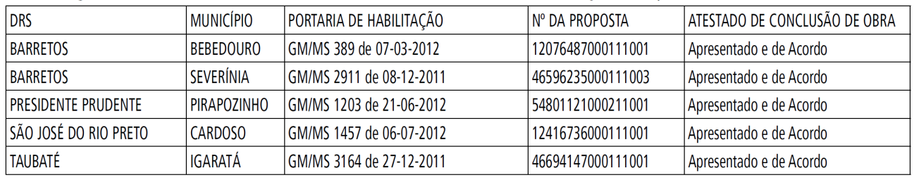 377 habitantes, sendo o Hospital de Referência o Hospital Regional de Itapetininga, CNES 3139050, sob a gestão municipal. 1.