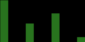 Em milhões de toneladas de nutrientes MERCADOS MUNDIAIS E CRESCIMENTO COMPOSTO Mercados Consumidores de Fertilizantes Crescimento Composto dos Maiores Mercados 28,8% 28,6% 51,0 Volume 2012 Market