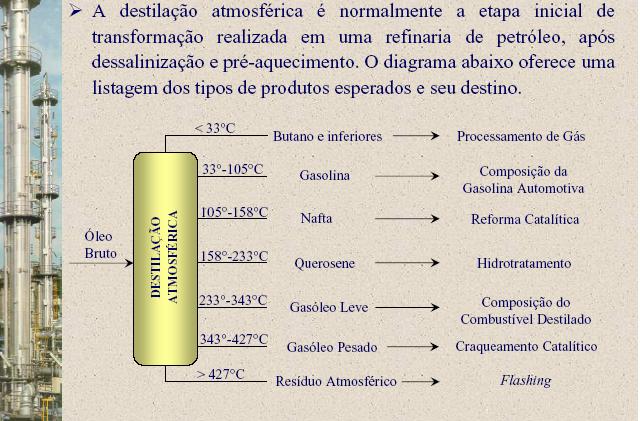 Origem do Diesel O petróleo, ao ser destilado, gera muitas frações, sendo que a