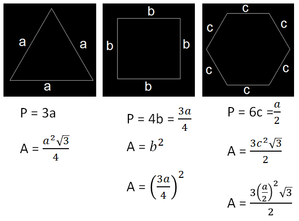 Figura 3: Perímetro e área polígonos Se os alunos ainda não souberem calcular volume, apresentar a partir do Principio de Cavalieri, utilizando os polígonos feitos na primeira atividade mostrar que o