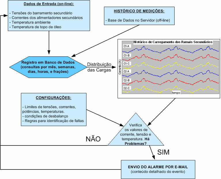 6 Fluxograma do Módulo 1: