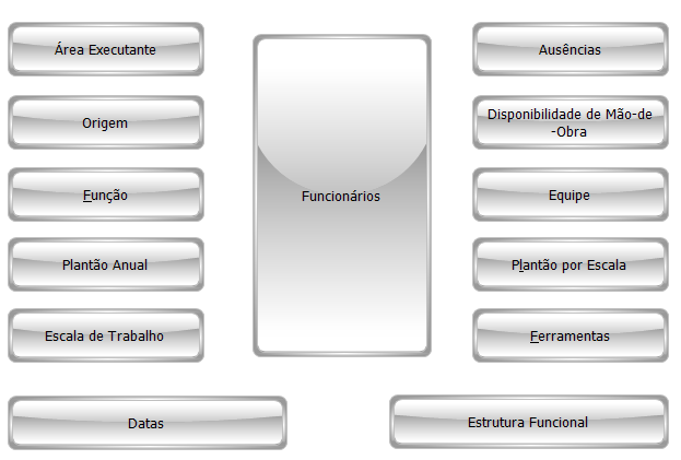 - Assistência técnica.