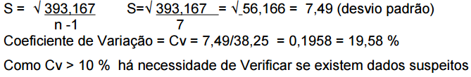 Saneamento Amostral Pelo método de CHAUVENET Para o número de dados = 8 pela tabela de Chauvenet Temos: D/S crítico = 1,86 Calcula-se D (superior) =(maior valor média)/ desvio padrão = 1,70 < 1,86
