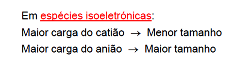 Comparação dos raios dos iões isoeletrónicos Iões de átomos diferentes com o mesmo número de eletrões raio diminui com o aumento do número atómico.