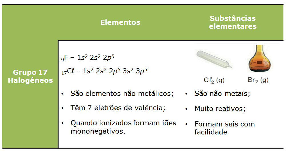 3.3. Algumas