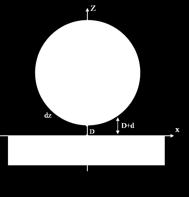 24 Figura 6 - Esfera de raio R a uma distância D de uma superfície.