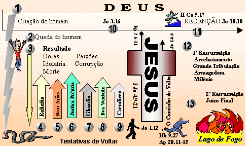 Plano de Salvação Anexo