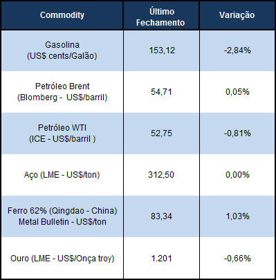 ao rali que levou o principal índice da Bolsa americana, o Dow Jones, a quebrar a marca dos 20 mil pontos pela primeira vez.