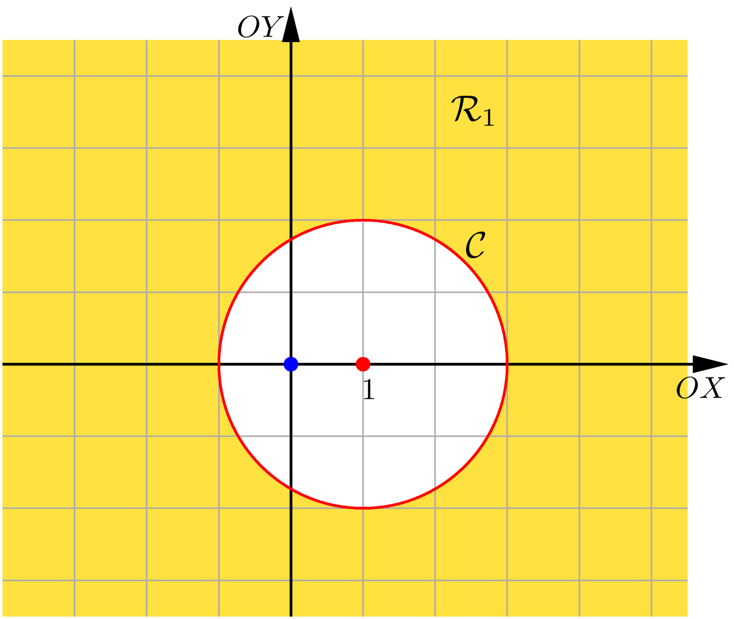 68 Geometria Analítica - Capítulo 4 Determinação da região R 3.