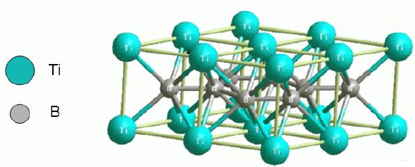 11 4.3. O Diboreto de Titânio (TiB 2 ) O diboreto de titânio (TiB 2 ) apresenta estrutura hexagonal, no qual os átomos de boro estão ligados na matriz do titânio por ligações covalentes (Figura 4.2).
