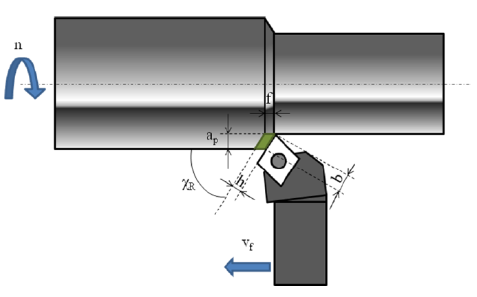 44 4.6.3. Grandezas Físicas no Processo de Corte Para obter a superfície desejada durante o processo de usinagem é necessário um movimento relativo apropriado entre a peça e a ferramenta de usinagem.