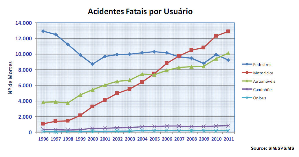 Mobility Sustainability O desafio social!!! Mais de 40.