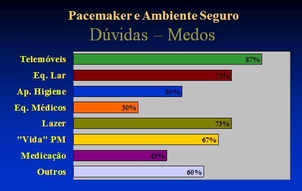 O INÍCIO Identificar as dúvidas, medos, crenças que com mais frequência são referidas pelos doentes portadores de PMD e Família, verificando qual o grau