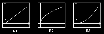 06. Os gráficos abaixo representam o nível da água nos reservatórios em função do tempo, decorrido desde o início do processo, que vamos tomar como t = 0.
