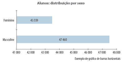 Gráfico