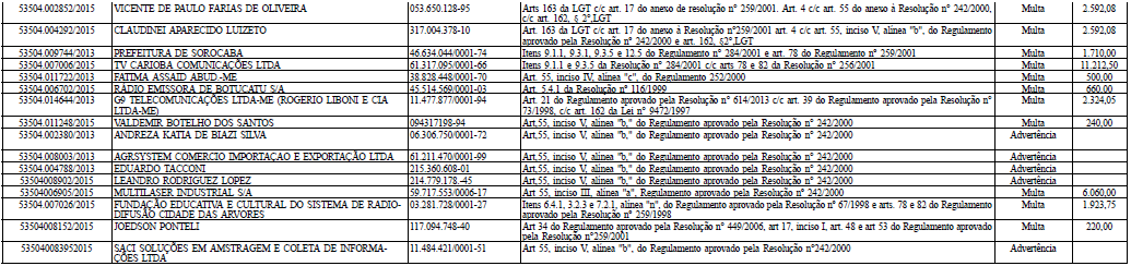 alteração da geradora cedente da sua programação, que passará a ser a Fundação João Paulo II, concessionária do serviço de radiodifusão de sons e imagens, no AGÊNCIA NACIONAL DE TELECOMUNICAÇÕES