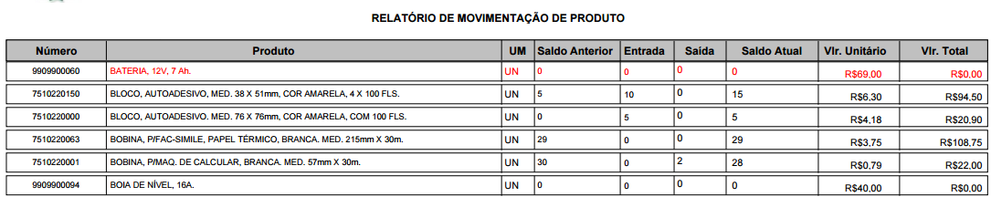 MENU > RELATORIOS > Relatório Entrada / Saída / Saldo Atual Através da funcionalidade Menu > Relatórios, o sistema permite gerar relatórios gerenciais dos almoxarifados sobre as movimentações,